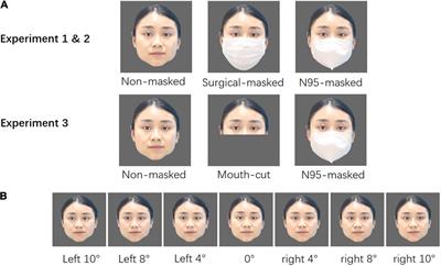 Masked face is looking at me: Face mask increases the feeling of being looked at during the COVID-19 pandemic